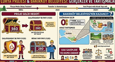 BAKIRKÖY BELEDİYESİ MİLYON DOLARLIK ARAZİYİ PEŞKEŞ Mİ ÇEKECEK?